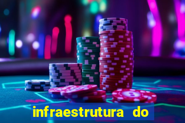 infraestrutura do clube football manager